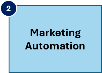 marketing-automation